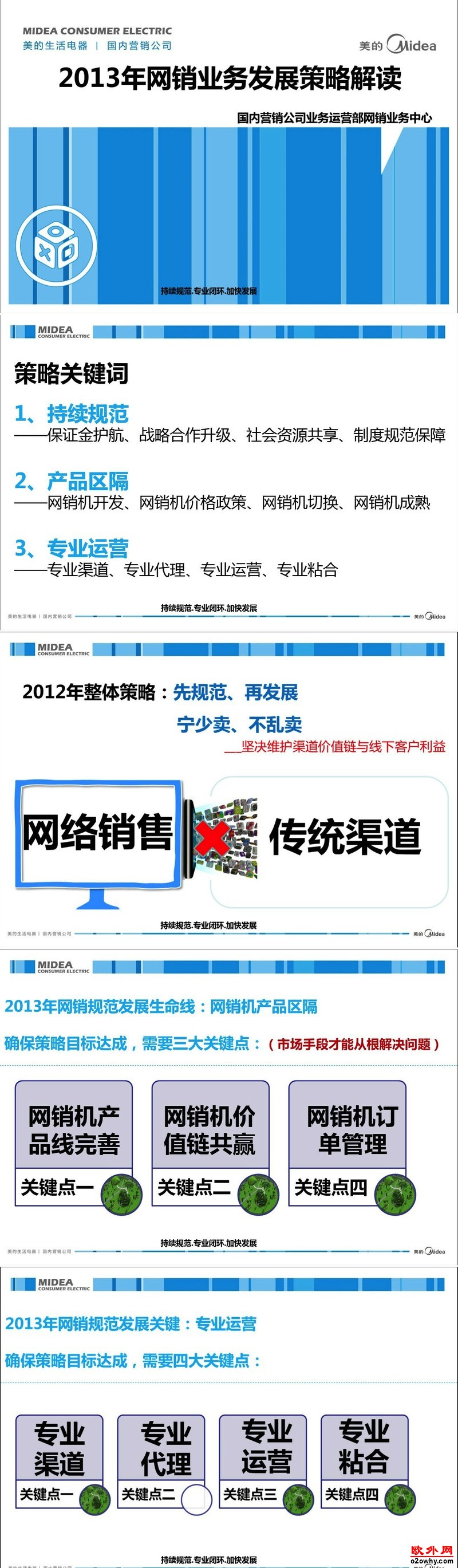 2013年美的生活电器电商策略解读